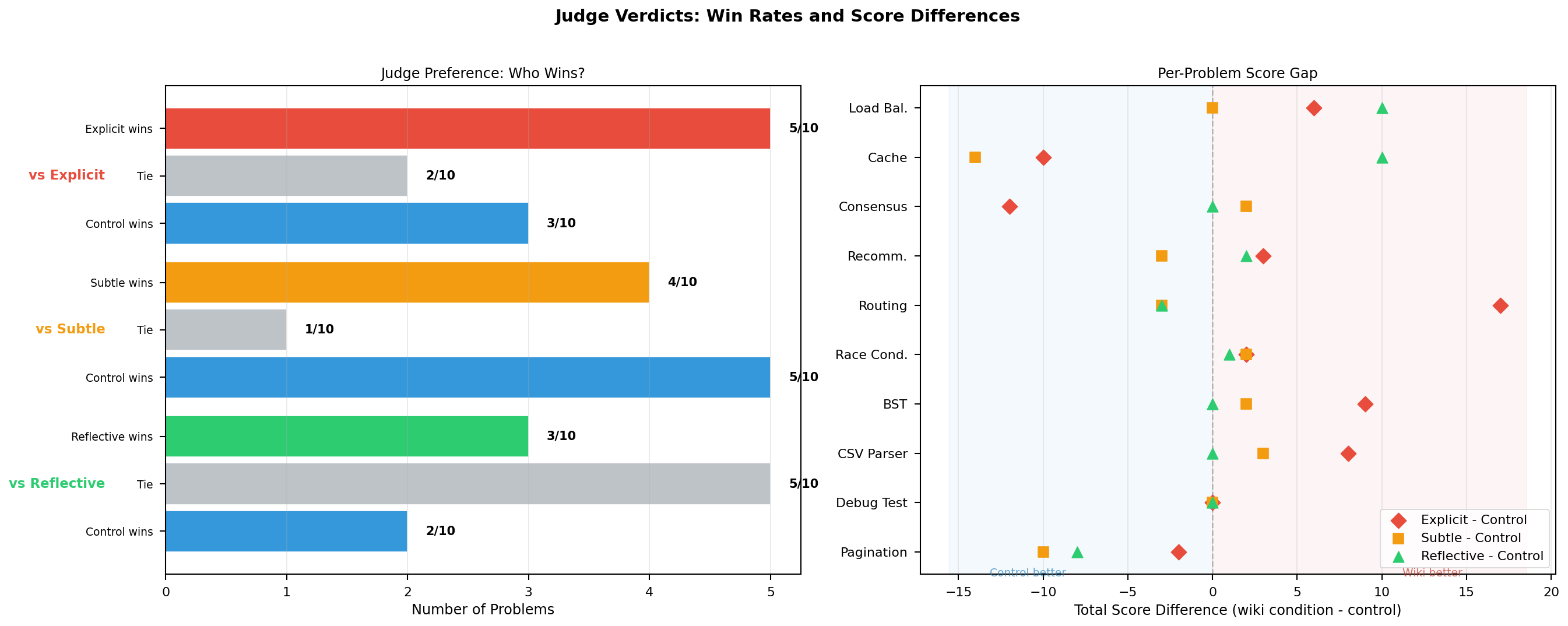 Wikipedia Knowledge Agent